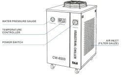 CW-6000AN Su Soğutucu (Water Chiller) - Thumbnail