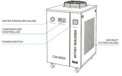 CW-6000AN Su Soğutucu (Water Chiller) - 2