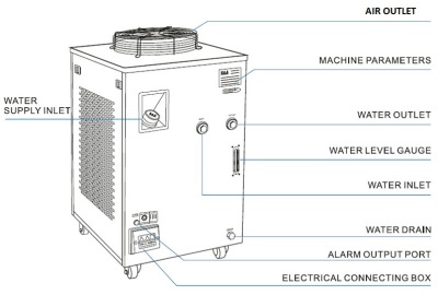 CW-6000AN Su Soğutucu (Water Chiller) - 3
